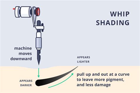 How To Tattoo Fineline Style Soft Lines And Whip Shading How To Tattoo Fineline Style Soft Lines And Whip Shading