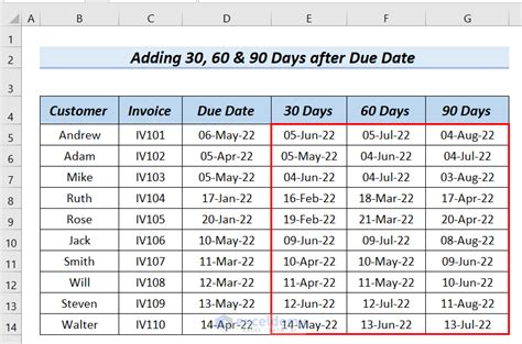 How To Use Ageing Formula For 30 60 90 Days In Excel 5 Effective Ways How To Use Ageing Formula For 30 60 90 Days In Excel 5 Effective Ways