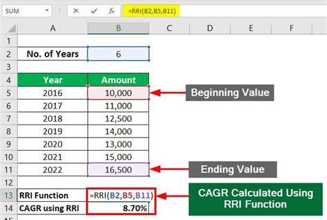 How To Use Cagr Formula In Excel Using Rri Rate Power