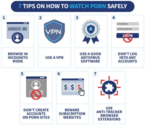 How To Watch Porn Anonymously 7 Tips To Stream Porn Safely