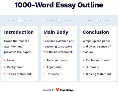 How To Write A 1000 Word Essay And How Many Pages Is It Tips Amp Free Samples Blog Studycorgi How To Write A 1000 Word Essay And How Many Pages Is It Tips Amp Free Samples Blog Studycorgi