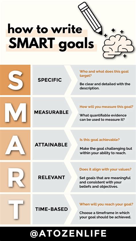 How To Write Smart Goals How To Write Smart Goals