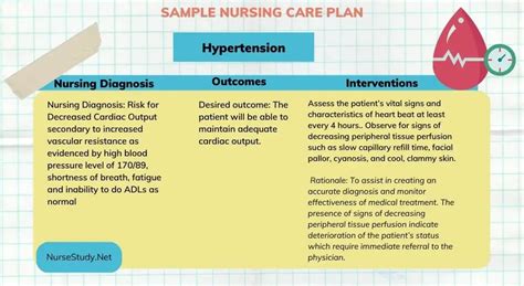 Hypertension Nursing Care Plans Notes Chamberlain University Edubirdie Hypertension Nursing Care Plans Notes Chamberlain University Edubirdie