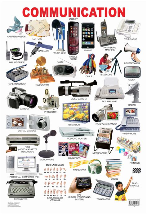 Identify Means Of Communication At Ruby Davison Blog Identify Means Of Communication At Ruby Davison Blog