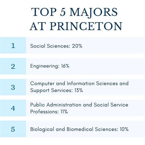 If Admitted To Penn Which Major Would You Choose Penn Upenn If Admitted To Penn Which Major Would You Choose Penn Upenn
