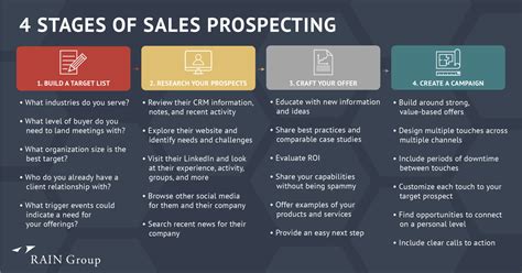 In Depth Sales Prospecting Guide Templates For Better Outreach