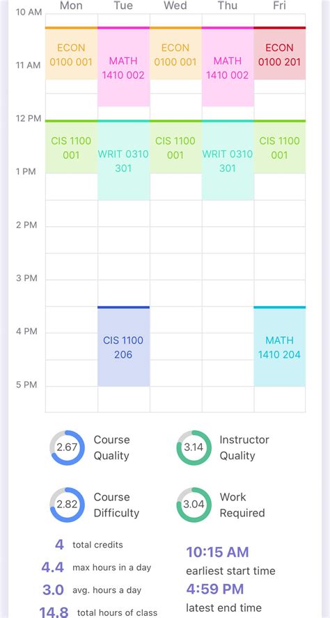 Incoming Freshman Schedule Review R Upenn Incoming Freshman Schedule Review R Upenn