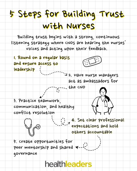 Infographic 5 Steps For Building Trust With Nurses Healthleaders Media Infographic 5 Steps For Building Trust With Nurses Healthleaders Media