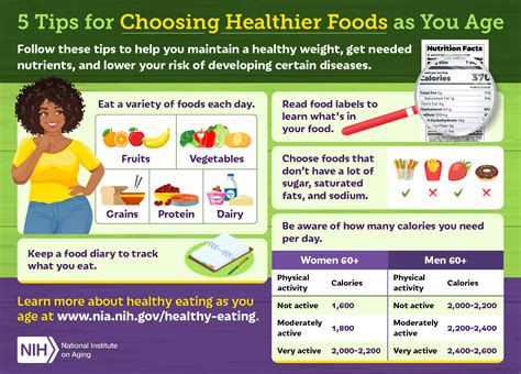 Infographic 5 Tips For Choosing Healthier Foods As You Age National Institute On Aging