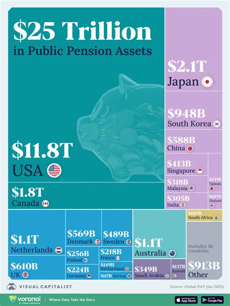 Infographic Countries With The Most Pension Wealth In 2025 Infographic Countries With The Most Pension Wealth In 2025