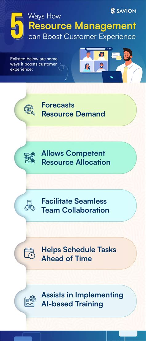 Infographic How Can Effective Resource Management Boost Customer Experience Infographic How Can Effective Resource Management Boost Customer Experience