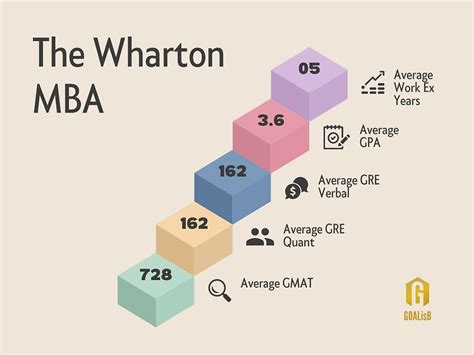 Inside Wharton Mba Placements Fees And Requirements 2024 Inside Wharton Mba Placements Fees And Requirements 2024