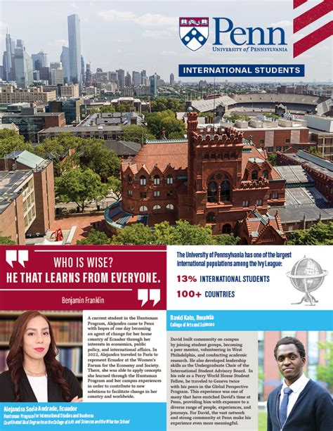 International Applicants Penn Admissions