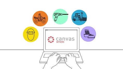 Introducing Canvas The Online Learning Management System Competenz Youtube