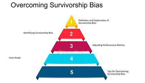 Introduction To Survivorship Bias In Data Analysis Fastercapital