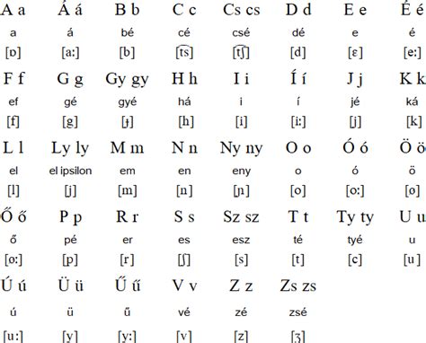 Introduction To The Hungarian Language Pdf Alphabet English Language