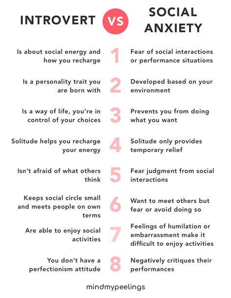 Introversion Shyness Social Anxiety What S The Difference Artofit