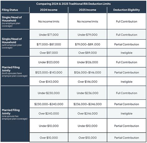 Ira Contribution Limits For 2024 And 2025 Ramsey
