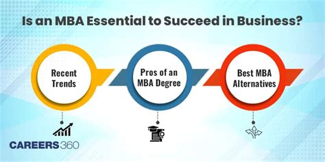 Is An Mba Essential To Succeed In Business Is An Mba Essential To Succeed In Business