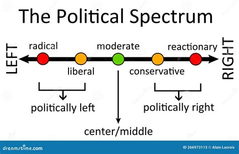 It Is Useful To Know The Differences Between Liberal And Leftist Here S An Explanation From Chris Drew For Helpfulprofessor Com On The Political Spectrum Liberals Are Generally Considered Center Left Whereas A Leftist Tends It Is Useful To Know The Differences Between Liberal And Leftist Here S An Explanation From Chris Drew For Helpfulprofessor Com On The Political Spectrum Liberals Are Generally Considered Center Left Whereas A Leftist Tends