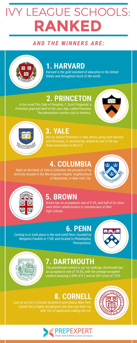 Ivy League Rankings 2026 Stats Insights Admissionsight Ivy League Rankings 2026 Stats Insights Admissionsight