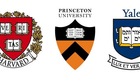 Ivy League Schools Ranked 2025 College Transitions