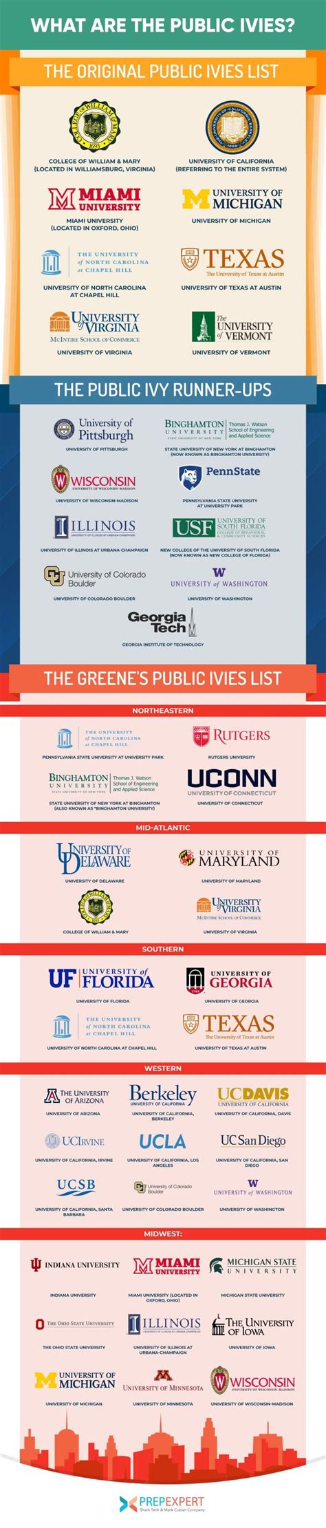 Ivy League Schools Vs Public Ivies Guide To Comparing And Choosing Which Is Better Ivy League Schools Vs Public Ivies Guide To Comparing And Choosing Which Is Better