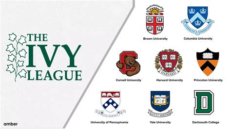 Ivy League Universities And Success Ivy League Universities And Success