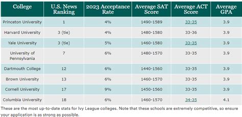 Ivy Leagues College Information Sherman Oaks Center For Enriched Studies