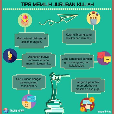 Jangan Asal Pilih Jurusan Kuliah Tips Memilih Jurusan Kuliah Jangan Asal Pilih Jurusan Kuliah Tips Memilih Jurusan Kuliah