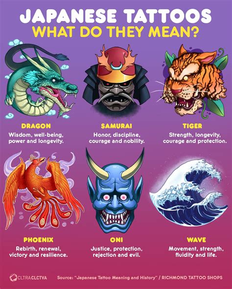 Japanese Tattoo Meanings 10Masters Japanese Tattoo Meanings 10Masters