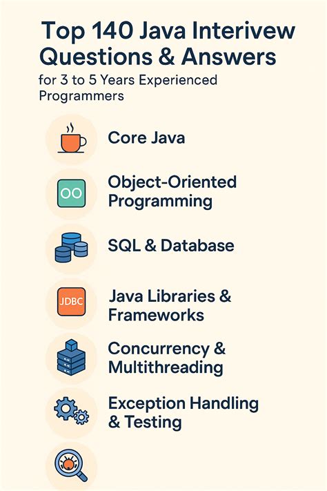 Javarevisited Top 5 Books To Learn Rest And Restful Webservices For Java Programmers In 2025 Javarevisited Top 5 Books To Learn Rest And Restful Webservices For Java Programmers In 2025