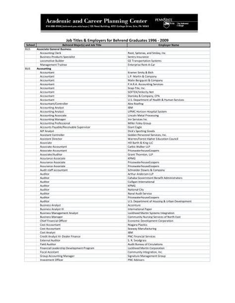 Job Titles For Graduates Penn State Erie Penn State University