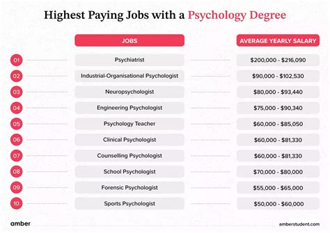 Jobs For Psychology Degree Graduates Send Me A Message If You Need Help Obtaining Some Of These Job Opportunities Clinicalpsychology Psyd Phd Jobs For Psychology Degree Graduates Send Me A Message If You Need Help Obtaining Some Of These Job Opportunities Clinicalpsychology Psyd Phd