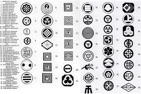 Kabuki Actor Crests Mon The Lavenberg Collection Of Japanese Prints Kabuki Actor Crests Mon The Lavenberg Collection Of Japanese Prints