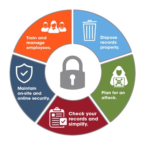 Keep Your Sensitive Data Secure In 2020 With These 5 Steps Keep Your Sensitive Data Secure In 2020 With These 5 Steps