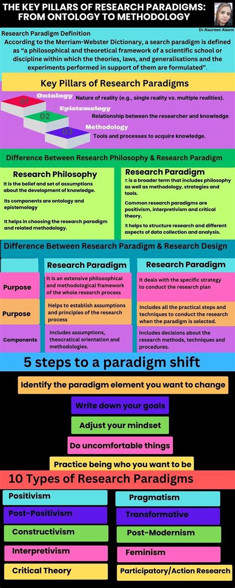 Key Features Of Quantitative And Qualitative Research Dr Naureen Aleem
