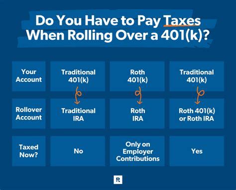 Key Tips 401 K To Ira Rollover Considerations