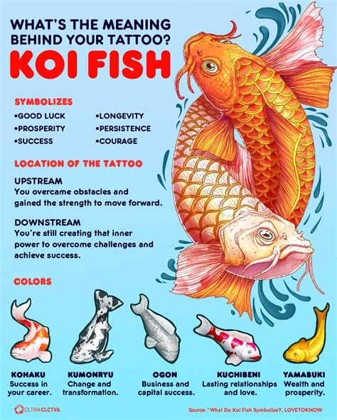 Koi Fish Tattoo Design And The Meaning Of Koi Tattoo In Japanese Koi Fish Tattoo Design And The Meaning Of Koi Tattoo In Japanese
