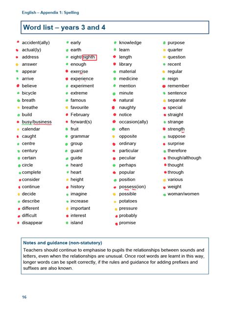 Ks3 Spelling Words Beginning At Pe With Peacock Personal