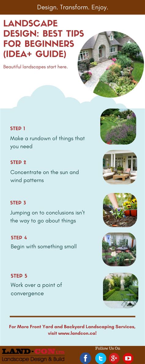 Landscape Design Best Tips For Beginners Idea Guide Landcon Landscape Design Best Tips For Beginners Idea Guide Landcon