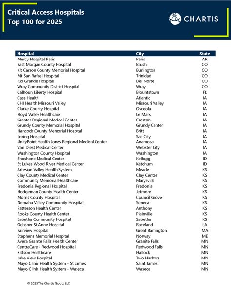 Largest 20 List Of Psychiatric Hospitals In The Us 2025 Largest 20 List Of Psychiatric Hospitals In The Us 2025