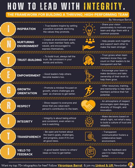 Lead With Integrity 5 Ways To Inspire Teams