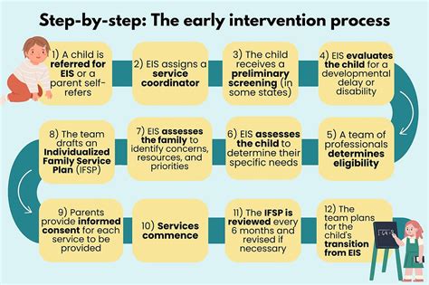 Learn All The Pro Tips What To Do In Early Intervention When You Suspect Apraxia Cas With Breanna Waldrup Ms Ccc Slp Recording Available Watch On Demand Link In Bio Knowledgeisnow Learn All The Pro Tips What To Do In Early Intervention When You Suspect Apraxia Cas With Breanna Waldrup Ms Ccc Slp Recording Available Watch On Demand Link In Bio Knowledgeisnow