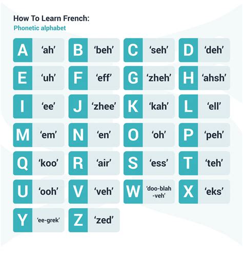 Learn French Language Guide English To French Guide Importanceoflanguages Com