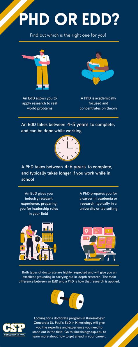 Learn More About The Differences Between A Phd And Edd