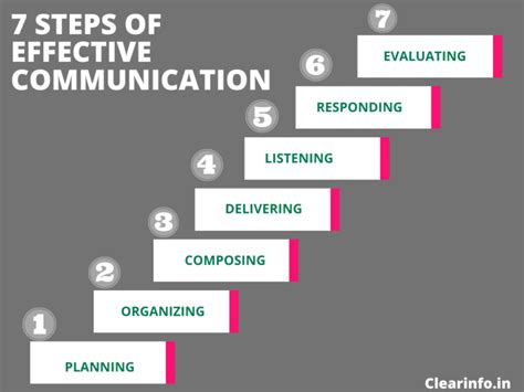 Learn Tracing Effective Communication Strategies Made Easy