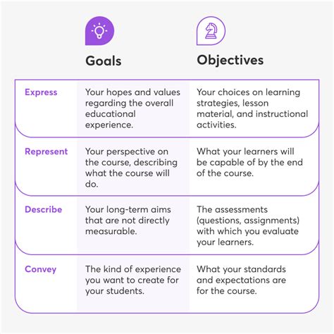 Learning Plan With 5 Goals Odt Learning Plan With 5 Goals Odt