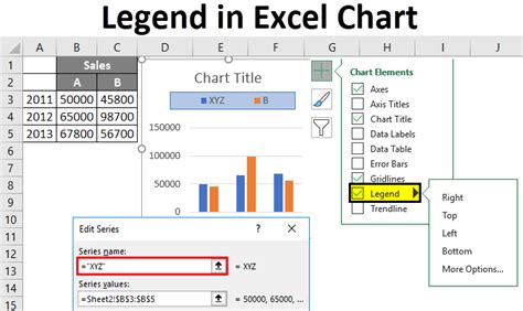 Legends In Chart How To Add And Remove Legends In Excel Chart Legends In Chart How To Add And Remove Legends In Excel Chart