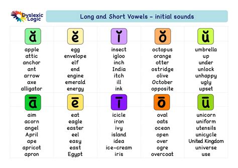 Let S Talk About Short Vowel Sounds These Charts Outline The Different Spellings Of What Are Commonly Referred To As The Short Vowel Sounds There Are Definitely Less Ways To Spell